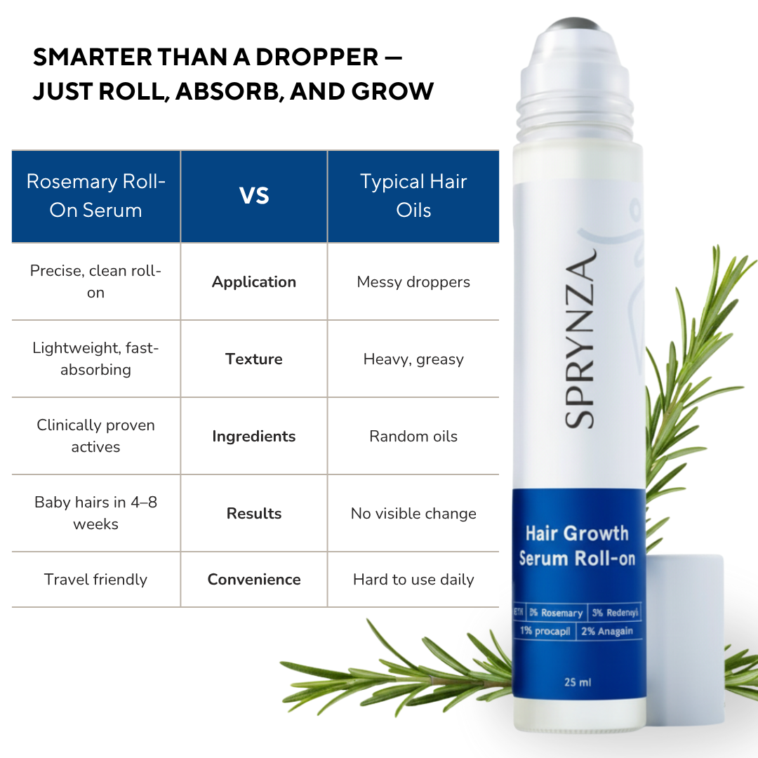 Rosemary Hair Growth Roll-On