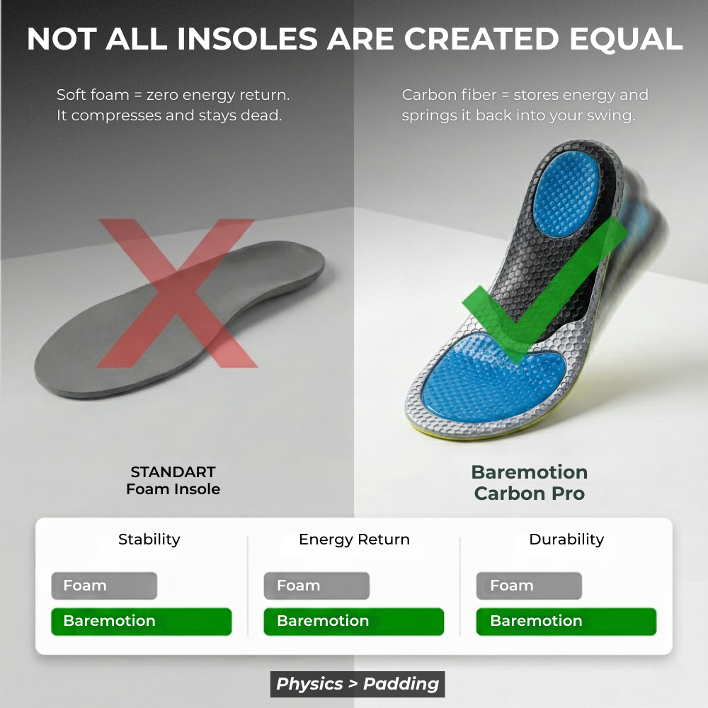 Baremotion Golf Insoles Carbon Pro