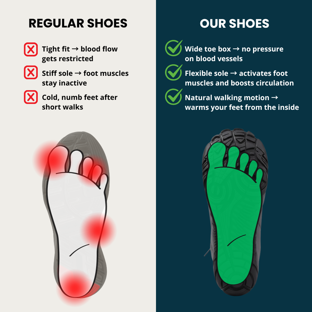 Natural Circulation Barefoot Shoes (Unisex)